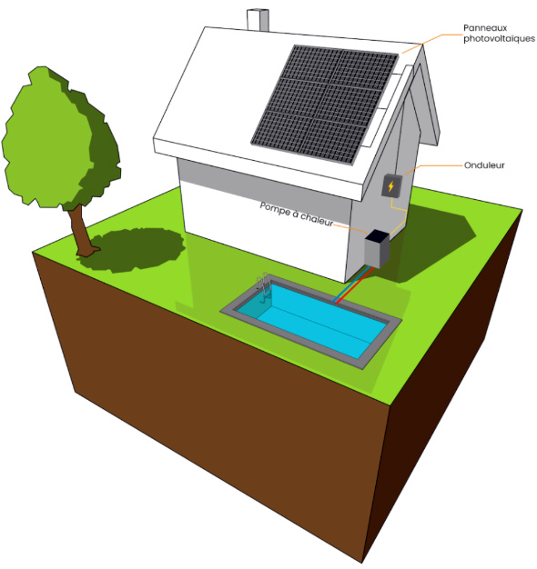 panneaux solaires piscine fonctionnement